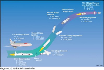 Мощный телескоп NuSTAR